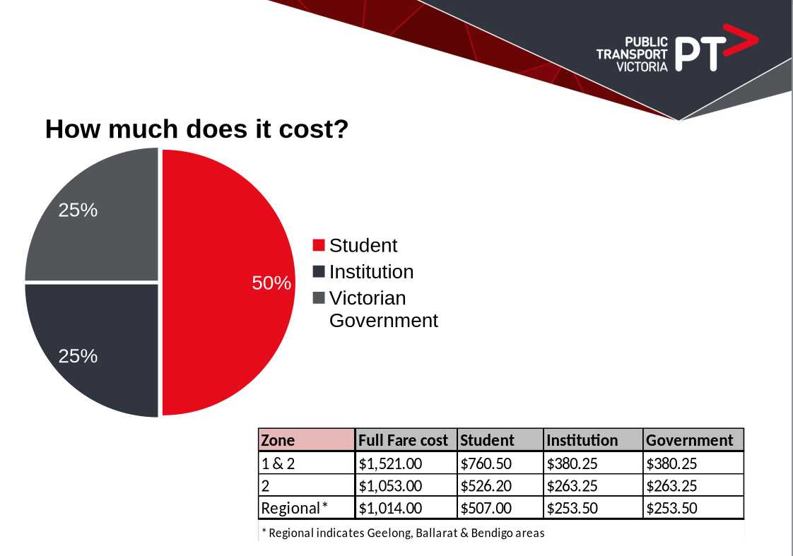 iUSEPass costs during their initial pilot in 2015, showing the breakdown of costs for each party.