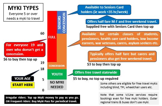 Peter Parker's attempt at explaining myki types.